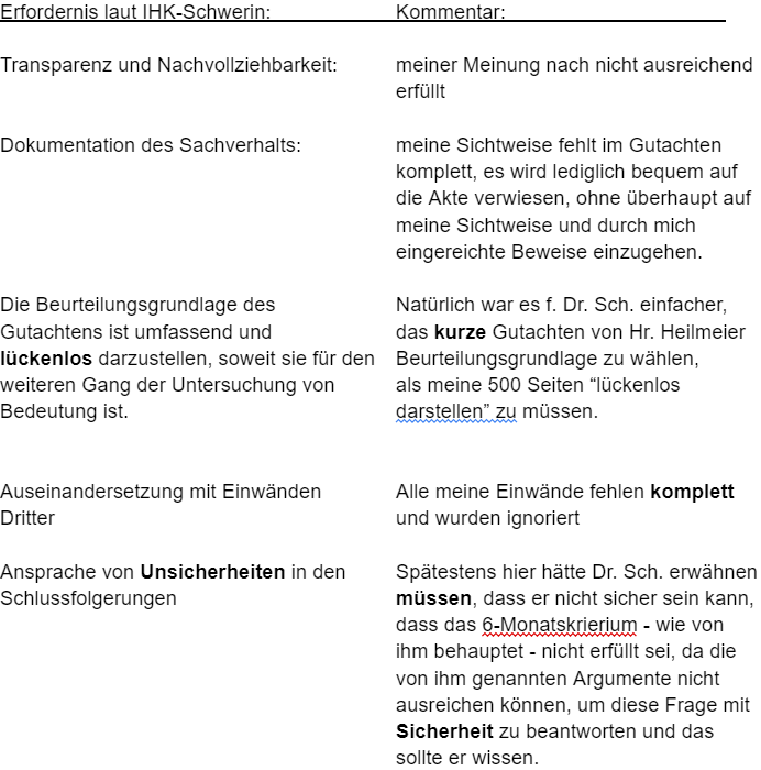 Dr. Manfred Schuckart